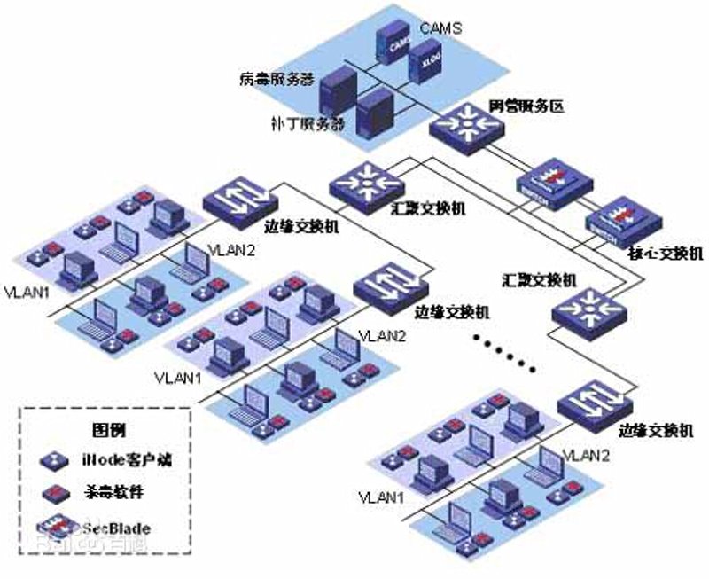 系统集成：从选择到部署，企业如何打造高效IT生态？