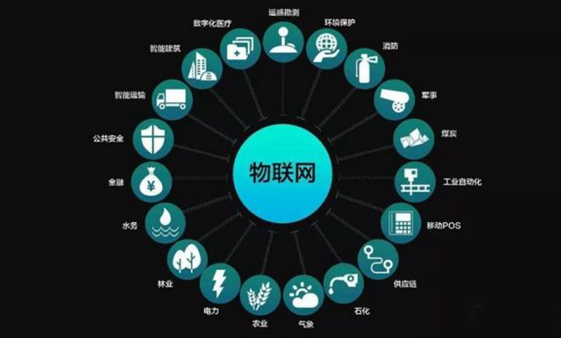 科技创新：改变未来的力量